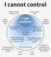 Load image into Gallery viewer, Journey to Healing; life, spiritual and business coaching