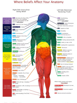 Journey to Healing; life, spiritual and business coaching